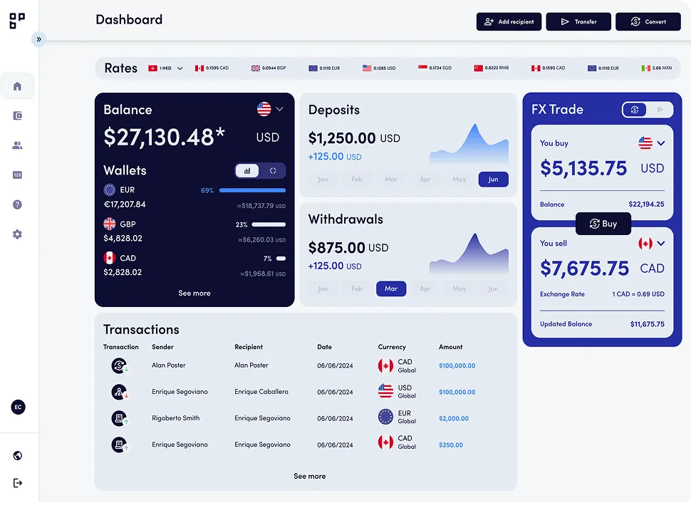 Banpay dashboard overview